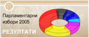 Резултати